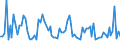 KN 6601 /Exporte /Einheit = Preise (Euro/Tonne) /Partnerland: Serb.-mont. /Meldeland: Eur15 /6601:Regenschirme und Sonnenschirme `einschl. Stockschirme, Gartenschirme und ähnl. Waren` (Ausg. Kinderspielzeug Sowie Strandzelte)