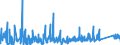 KN 6601 /Exporte /Einheit = Preise (Euro/Tonne) /Partnerland: Ehem.jug.rep.mazed /Meldeland: Eur27_2020 /6601:Regenschirme und Sonnenschirme `einschl. Stockschirme, Gartenschirme und ähnl. Waren` (Ausg. Kinderspielzeug Sowie Strandzelte)