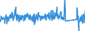 CN 66020000 /Exports /Unit = Prices (Euro/ton) /Partner: France /Reporter: Eur27_2020 /66020000:Walking Sticks, Seat-sticks, Whips, Riding-crops and the Like (Excl. Measure Walking Sticks, Crutches, Firearm-sticks and Sports Sticks)