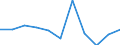 KN 66020000 /Exporte /Einheit = Preise (Euro/Tonne) /Partnerland: Belgien/Luxemburg /Meldeland: Eur27 /66020000:Gehstöcke, Sitzstöcke, Peitschen, Reitpeitschen und ähnl. Waren (Ausg. Maßstöcke, Krücken, Stöcke mit Waffencharakter und Sportstöcke)