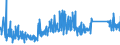 CN 66020000 /Exports /Unit = Prices (Euro/ton) /Partner: Ireland /Reporter: Eur27_2020 /66020000:Walking Sticks, Seat-sticks, Whips, Riding-crops and the Like (Excl. Measure Walking Sticks, Crutches, Firearm-sticks and Sports Sticks)