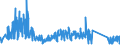 CN 66020000 /Exports /Unit = Prices (Euro/ton) /Partner: Denmark /Reporter: Eur27_2020 /66020000:Walking Sticks, Seat-sticks, Whips, Riding-crops and the Like (Excl. Measure Walking Sticks, Crutches, Firearm-sticks and Sports Sticks)