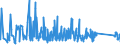 CN 66020000 /Exports /Unit = Prices (Euro/ton) /Partner: Greece /Reporter: Eur27_2020 /66020000:Walking Sticks, Seat-sticks, Whips, Riding-crops and the Like (Excl. Measure Walking Sticks, Crutches, Firearm-sticks and Sports Sticks)