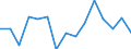 CN 66020000 /Exports /Unit = Prices (Euro/ton) /Partner: United Kingdom(Excluding Northern Ireland) /Reporter: Eur27_2020 /66020000:Walking Sticks, Seat-sticks, Whips, Riding-crops and the Like (Excl. Measure Walking Sticks, Crutches, Firearm-sticks and Sports Sticks)