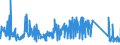 CN 66020000 /Exports /Unit = Prices (Euro/ton) /Partner: Sweden /Reporter: Eur27_2020 /66020000:Walking Sticks, Seat-sticks, Whips, Riding-crops and the Like (Excl. Measure Walking Sticks, Crutches, Firearm-sticks and Sports Sticks)