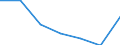 CN 66020000 /Exports /Unit = Prices (Euro/ton) /Partner: Switzerland /Reporter: Eur27 /66020000:Walking Sticks, Seat-sticks, Whips, Riding-crops and the Like (Excl. Measure Walking Sticks, Crutches, Firearm-sticks and Sports Sticks)