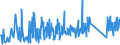 CN 66020000 /Exports /Unit = Prices (Euro/ton) /Partner: Lithuania /Reporter: Eur27_2020 /66020000:Walking Sticks, Seat-sticks, Whips, Riding-crops and the Like (Excl. Measure Walking Sticks, Crutches, Firearm-sticks and Sports Sticks)