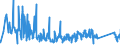 CN 66020000 /Exports /Unit = Prices (Euro/ton) /Partner: Hungary /Reporter: Eur27_2020 /66020000:Walking Sticks, Seat-sticks, Whips, Riding-crops and the Like (Excl. Measure Walking Sticks, Crutches, Firearm-sticks and Sports Sticks)