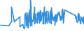 CN 66020000 /Exports /Unit = Prices (Euro/ton) /Partner: Romania /Reporter: Eur27_2020 /66020000:Walking Sticks, Seat-sticks, Whips, Riding-crops and the Like (Excl. Measure Walking Sticks, Crutches, Firearm-sticks and Sports Sticks)