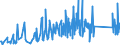 CN 66020000 /Exports /Unit = Prices (Euro/ton) /Partner: Ukraine /Reporter: Eur27_2020 /66020000:Walking Sticks, Seat-sticks, Whips, Riding-crops and the Like (Excl. Measure Walking Sticks, Crutches, Firearm-sticks and Sports Sticks)