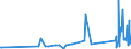 CN 66020000 /Exports /Unit = Prices (Euro/ton) /Partner: Georgia /Reporter: Eur27_2020 /66020000:Walking Sticks, Seat-sticks, Whips, Riding-crops and the Like (Excl. Measure Walking Sticks, Crutches, Firearm-sticks and Sports Sticks)