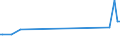 CN 66020000 /Exports /Unit = Prices (Euro/ton) /Partner: Uzbekistan /Reporter: Eur27_2020 /66020000:Walking Sticks, Seat-sticks, Whips, Riding-crops and the Like (Excl. Measure Walking Sticks, Crutches, Firearm-sticks and Sports Sticks)