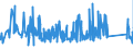 CN 66020000 /Exports /Unit = Prices (Euro/ton) /Partner: Slovenia /Reporter: Eur27_2020 /66020000:Walking Sticks, Seat-sticks, Whips, Riding-crops and the Like (Excl. Measure Walking Sticks, Crutches, Firearm-sticks and Sports Sticks)