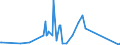 CN 66020000 /Exports /Unit = Prices (Euro/ton) /Partner: Egypt /Reporter: Eur27_2020 /66020000:Walking Sticks, Seat-sticks, Whips, Riding-crops and the Like (Excl. Measure Walking Sticks, Crutches, Firearm-sticks and Sports Sticks)