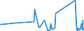 CN 66020000 /Exports /Unit = Prices (Euro/ton) /Partner: Burkina Faso /Reporter: Eur27_2020 /66020000:Walking Sticks, Seat-sticks, Whips, Riding-crops and the Like (Excl. Measure Walking Sticks, Crutches, Firearm-sticks and Sports Sticks)