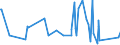 CN 66020000 /Exports /Unit = Prices (Euro/ton) /Partner: Angola /Reporter: Eur27_2020 /66020000:Walking Sticks, Seat-sticks, Whips, Riding-crops and the Like (Excl. Measure Walking Sticks, Crutches, Firearm-sticks and Sports Sticks)