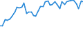 CN 6602 /Exports /Unit = Prices (Euro/ton) /Partner: France /Reporter: Eur27_2020 /6602:Walking Sticks, Seat-sticks, Whips, Riding-crops and the Like (Excl. Measure Walking Sticks, Crutches, Firearm-sticks and Sports Sticks)