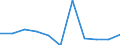 CN 6602 /Exports /Unit = Prices (Euro/ton) /Partner: Belgium/Luxembourg /Reporter: Eur27 /6602:Walking Sticks, Seat-sticks, Whips, Riding-crops and the Like (Excl. Measure Walking Sticks, Crutches, Firearm-sticks and Sports Sticks)