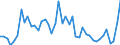 CN 6602 /Exports /Unit = Prices (Euro/ton) /Partner: Netherlands /Reporter: Eur27_2020 /6602:Walking Sticks, Seat-sticks, Whips, Riding-crops and the Like (Excl. Measure Walking Sticks, Crutches, Firearm-sticks and Sports Sticks)