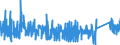 CN 6602 /Exports /Unit = Prices (Euro/ton) /Partner: Netherlands /Reporter: Eur27_2020 /6602:Walking Sticks, Seat-sticks, Whips, Riding-crops and the Like (Excl. Measure Walking Sticks, Crutches, Firearm-sticks and Sports Sticks)