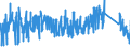 KN 6602 /Exporte /Einheit = Preise (Euro/Tonne) /Partnerland: Deutschland /Meldeland: Eur27_2020 /6602:Gehstöcke, Sitzstöcke, Peitschen, Reitpeitschen und ähnl. Waren (Ausg. Maßstöcke, Krücken, Stöcke mit Waffencharakter und Sportstöcke)