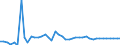 CN 6602 /Exports /Unit = Prices (Euro/ton) /Partner: Italy /Reporter: Eur27_2020 /6602:Walking Sticks, Seat-sticks, Whips, Riding-crops and the Like (Excl. Measure Walking Sticks, Crutches, Firearm-sticks and Sports Sticks)