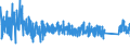 CN 6602 /Exports /Unit = Prices (Euro/ton) /Partner: Italy /Reporter: Eur27_2020 /6602:Walking Sticks, Seat-sticks, Whips, Riding-crops and the Like (Excl. Measure Walking Sticks, Crutches, Firearm-sticks and Sports Sticks)