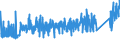 CN 6602 /Exports /Unit = Prices (Euro/ton) /Partner: United Kingdom /Reporter: Eur27_2020 /6602:Walking Sticks, Seat-sticks, Whips, Riding-crops and the Like (Excl. Measure Walking Sticks, Crutches, Firearm-sticks and Sports Sticks)