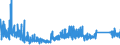 KN 6602 /Exporte /Einheit = Preise (Euro/Tonne) /Partnerland: Irland /Meldeland: Eur27_2020 /6602:Gehstöcke, Sitzstöcke, Peitschen, Reitpeitschen und ähnl. Waren (Ausg. Maßstöcke, Krücken, Stöcke mit Waffencharakter und Sportstöcke)