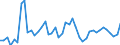 CN 6602 /Exports /Unit = Prices (Euro/ton) /Partner: Denmark /Reporter: Eur27_2020 /6602:Walking Sticks, Seat-sticks, Whips, Riding-crops and the Like (Excl. Measure Walking Sticks, Crutches, Firearm-sticks and Sports Sticks)