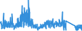 KN 6602 /Exporte /Einheit = Preise (Euro/Tonne) /Partnerland: Daenemark /Meldeland: Eur27_2020 /6602:Gehstöcke, Sitzstöcke, Peitschen, Reitpeitschen und ähnl. Waren (Ausg. Maßstöcke, Krücken, Stöcke mit Waffencharakter und Sportstöcke)