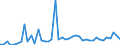 CN 6602 /Exports /Unit = Prices (Euro/ton) /Partner: Greece /Reporter: Eur27_2020 /6602:Walking Sticks, Seat-sticks, Whips, Riding-crops and the Like (Excl. Measure Walking Sticks, Crutches, Firearm-sticks and Sports Sticks)