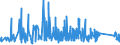 CN 6602 /Exports /Unit = Prices (Euro/ton) /Partner: Greece /Reporter: Eur27_2020 /6602:Walking Sticks, Seat-sticks, Whips, Riding-crops and the Like (Excl. Measure Walking Sticks, Crutches, Firearm-sticks and Sports Sticks)