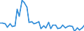 CN 6602 /Exports /Unit = Prices (Euro/ton) /Partner: Portugal /Reporter: Eur27_2020 /6602:Walking Sticks, Seat-sticks, Whips, Riding-crops and the Like (Excl. Measure Walking Sticks, Crutches, Firearm-sticks and Sports Sticks)