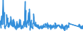 CN 6602 /Exports /Unit = Prices (Euro/ton) /Partner: Portugal /Reporter: Eur27_2020 /6602:Walking Sticks, Seat-sticks, Whips, Riding-crops and the Like (Excl. Measure Walking Sticks, Crutches, Firearm-sticks and Sports Sticks)