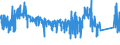 KN 6602 /Exporte /Einheit = Preise (Euro/Tonne) /Partnerland: Spanien /Meldeland: Eur27_2020 /6602:Gehstöcke, Sitzstöcke, Peitschen, Reitpeitschen und ähnl. Waren (Ausg. Maßstöcke, Krücken, Stöcke mit Waffencharakter und Sportstöcke)