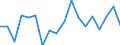 CN 6602 /Exports /Unit = Prices (Euro/ton) /Partner: United Kingdom(Excluding Northern Ireland) /Reporter: Eur27_2020 /6602:Walking Sticks, Seat-sticks, Whips, Riding-crops and the Like (Excl. Measure Walking Sticks, Crutches, Firearm-sticks and Sports Sticks)