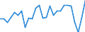 CN 6602 /Exports /Unit = Prices (Euro/ton) /Partner: Belgium /Reporter: Eur27_2020 /6602:Walking Sticks, Seat-sticks, Whips, Riding-crops and the Like (Excl. Measure Walking Sticks, Crutches, Firearm-sticks and Sports Sticks)