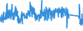 CN 6602 /Exports /Unit = Prices (Euro/ton) /Partner: Belgium /Reporter: Eur27_2020 /6602:Walking Sticks, Seat-sticks, Whips, Riding-crops and the Like (Excl. Measure Walking Sticks, Crutches, Firearm-sticks and Sports Sticks)