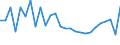 CN 6602 /Exports /Unit = Prices (Euro/ton) /Partner: Luxembourg /Reporter: Eur27_2020 /6602:Walking Sticks, Seat-sticks, Whips, Riding-crops and the Like (Excl. Measure Walking Sticks, Crutches, Firearm-sticks and Sports Sticks)