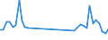 CN 6602 /Exports /Unit = Prices (Euro/ton) /Partner: Canary /Reporter: Eur27_2020 /6602:Walking Sticks, Seat-sticks, Whips, Riding-crops and the Like (Excl. Measure Walking Sticks, Crutches, Firearm-sticks and Sports Sticks)