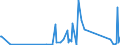 CN 6602 /Exports /Unit = Prices (Euro/ton) /Partner: Melilla /Reporter: Eur27_2020 /6602:Walking Sticks, Seat-sticks, Whips, Riding-crops and the Like (Excl. Measure Walking Sticks, Crutches, Firearm-sticks and Sports Sticks)