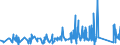 CN 6602 /Exports /Unit = Prices (Euro/ton) /Partner: Iceland /Reporter: Eur27_2020 /6602:Walking Sticks, Seat-sticks, Whips, Riding-crops and the Like (Excl. Measure Walking Sticks, Crutches, Firearm-sticks and Sports Sticks)