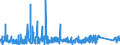 KN 6602 /Exporte /Einheit = Preise (Euro/Tonne) /Partnerland: Norwegen /Meldeland: Eur27_2020 /6602:Gehstöcke, Sitzstöcke, Peitschen, Reitpeitschen und ähnl. Waren (Ausg. Maßstöcke, Krücken, Stöcke mit Waffencharakter und Sportstöcke)