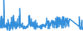 KN 6602 /Exporte /Einheit = Preise (Euro/Tonne) /Partnerland: Schweden /Meldeland: Eur27_2020 /6602:Gehstöcke, Sitzstöcke, Peitschen, Reitpeitschen und ähnl. Waren (Ausg. Maßstöcke, Krücken, Stöcke mit Waffencharakter und Sportstöcke)