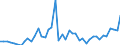 CN 6602 /Exports /Unit = Prices (Euro/ton) /Partner: Finland /Reporter: Eur27_2020 /6602:Walking Sticks, Seat-sticks, Whips, Riding-crops and the Like (Excl. Measure Walking Sticks, Crutches, Firearm-sticks and Sports Sticks)