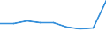 CN 6602 /Exports /Unit = Prices (Euro/ton) /Partner: Liechtenstein /Reporter: Eur27_2020 /6602:Walking Sticks, Seat-sticks, Whips, Riding-crops and the Like (Excl. Measure Walking Sticks, Crutches, Firearm-sticks and Sports Sticks)