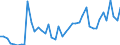 CN 6602 /Exports /Unit = Prices (Euro/ton) /Partner: Austria /Reporter: Eur27_2020 /6602:Walking Sticks, Seat-sticks, Whips, Riding-crops and the Like (Excl. Measure Walking Sticks, Crutches, Firearm-sticks and Sports Sticks)