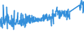 CN 6602 /Exports /Unit = Prices (Euro/ton) /Partner: Switzerland /Reporter: Eur27_2020 /6602:Walking Sticks, Seat-sticks, Whips, Riding-crops and the Like (Excl. Measure Walking Sticks, Crutches, Firearm-sticks and Sports Sticks)