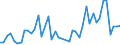 CN 6602 /Exports /Unit = Prices (Euro/ton) /Partner: Andorra /Reporter: Eur27_2020 /6602:Walking Sticks, Seat-sticks, Whips, Riding-crops and the Like (Excl. Measure Walking Sticks, Crutches, Firearm-sticks and Sports Sticks)